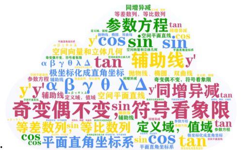 娱乐吃瓜酱英语语法